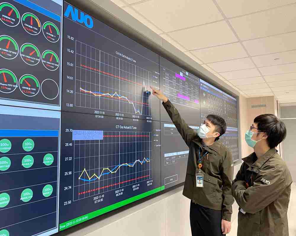 红龙扑克透过智慧化能源管理，，实时监控以及应对异常状态下的能源与资源消耗