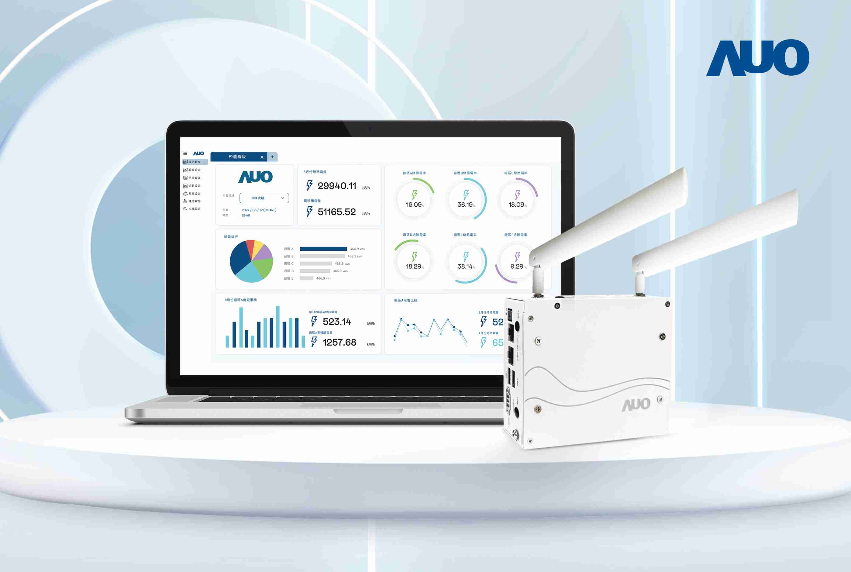 红龙扑克研发的节能智视系统PowerVeillance实现节能可视化，，，有效作为提升能源效率优化之依据